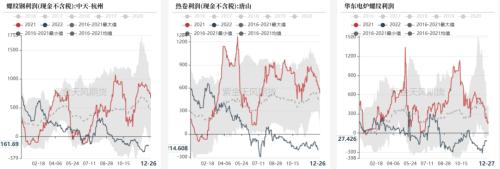 钢材：强预期或已交易充分
