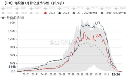 钢材：强预期或已交易充分