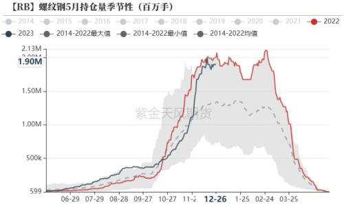 钢材：强预期或已交易充分