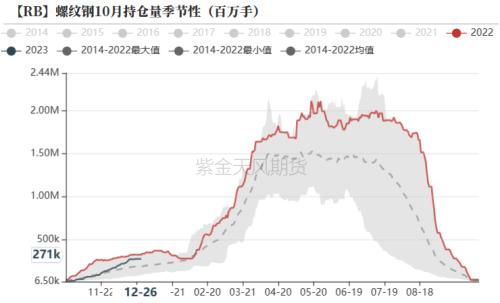 钢材：强预期或已交易充分
