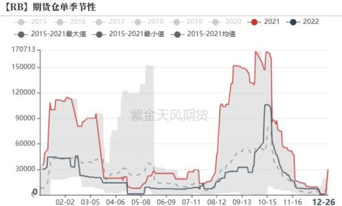 钢材：强预期或已交易充分