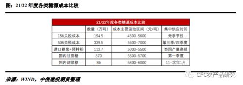 【白糖年报】乘风破浪会有时-写给2023
