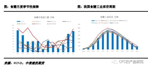 【白糖年报】乘风破浪会有时-写给2023