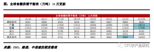 【白糖年报】乘风破浪会有时-写给2023