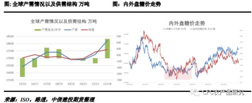 【白糖年报】乘风破浪会有时-写给2023