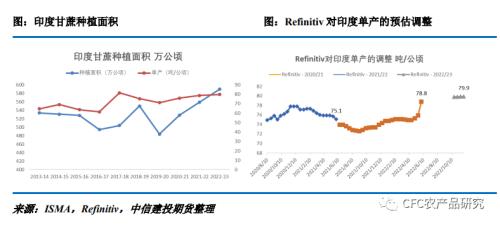 【白糖年报】乘风破浪会有时-写给2023