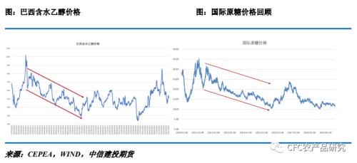 【白糖年报】乘风破浪会有时-写给2023