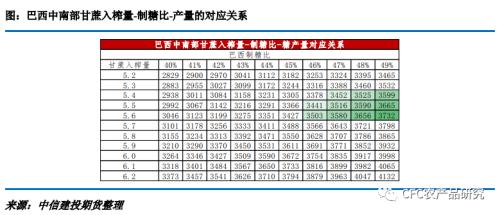 【白糖年报】乘风破浪会有时-写给2023