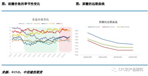 【白糖年报】乘风破浪会有时-写给2023