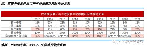 【白糖年报】乘风破浪会有时-写给2023
