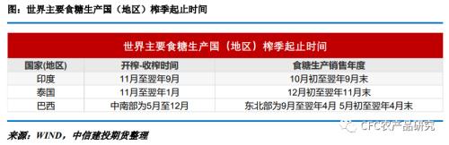 【白糖年报】乘风破浪会有时-写给2023