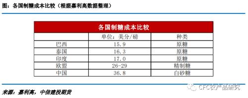 【白糖年报】乘风破浪会有时-写给2023