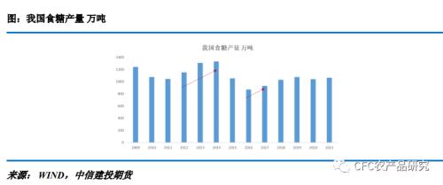 【白糖年报】乘风破浪会有时-写给2023