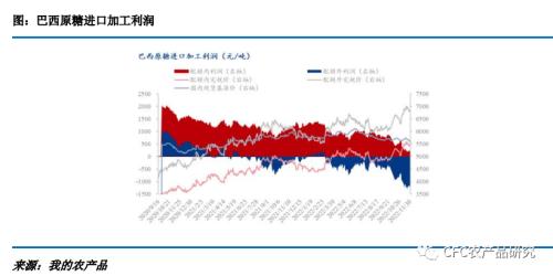 【白糖年报】乘风破浪会有时-写给2023