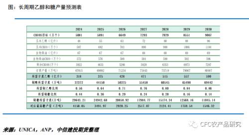 【白糖年报】乘风破浪会有时-写给2023