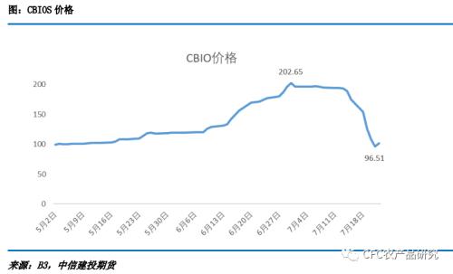 【白糖年报】乘风破浪会有时-写给2023