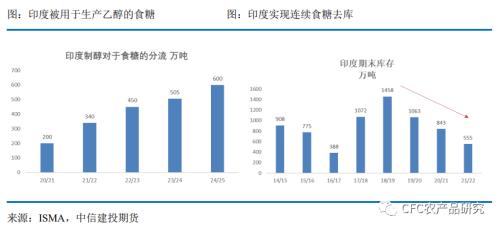 【白糖年报】乘风破浪会有时-写给2023