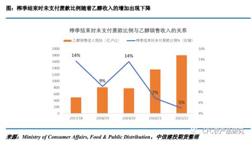 【白糖年报】乘风破浪会有时-写给2023