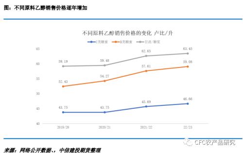 【白糖年报】乘风破浪会有时-写给2023