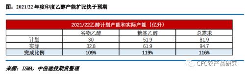 【白糖年报】乘风破浪会有时-写给2023