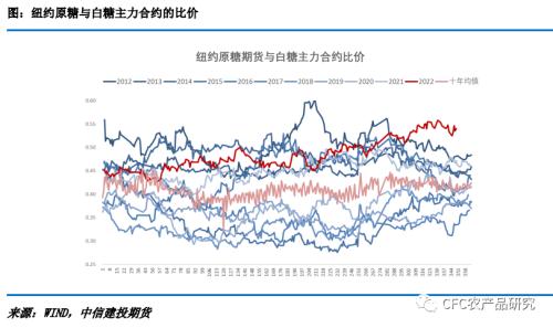 【白糖年报】乘风破浪会有时-写给2023