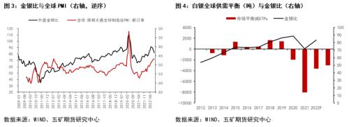贵金属：金银比历史走势复盘