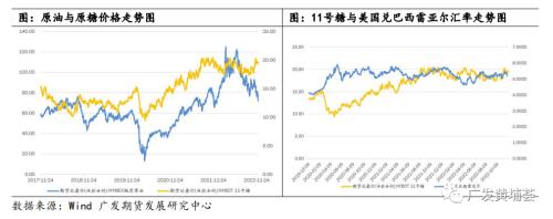 【2023年年报】白糖：一波N折，糖价明年有点看头