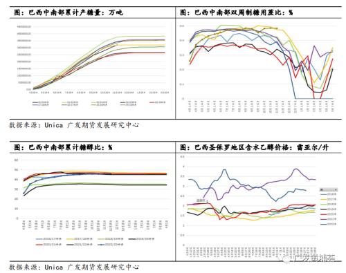 【2023年年报】白糖：一波N折，糖价明年有点看头