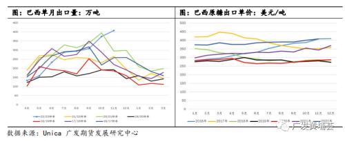 【2023年年报】白糖：一波N折，糖价明年有点看头