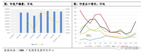 【2023年年报】白糖：一波N折，糖价明年有点看头