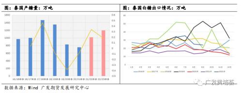 【2023年年报】白糖：一波N折，糖价明年有点看头