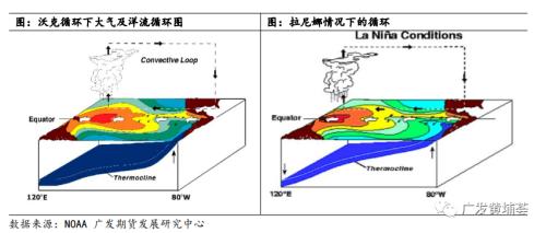 【2023年年报】白糖：一波N折，糖价明年有点看头