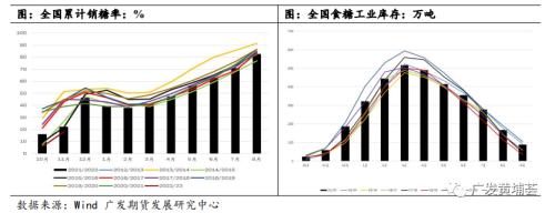 【2023年年报】白糖：一波N折，糖价明年有点看头