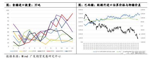 【2023年年报】白糖：一波N折，糖价明年有点看头