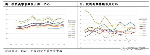 【2023年年报】白糖：一波N折，糖价明年有点看头