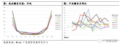 【2023年年报】白糖：一波N折，糖价明年有点看头