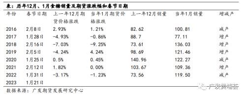 【2023年年报】白糖：一波N折，糖价明年有点看头