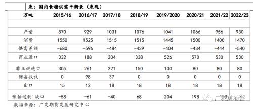 【2023年年报】白糖：一波N折，糖价明年有点看头