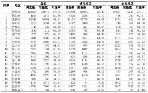 突发！河南重大事故，多车连环相撞，有车辆叠在车顶，已致1人死亡！四川新冠感染率已超63％