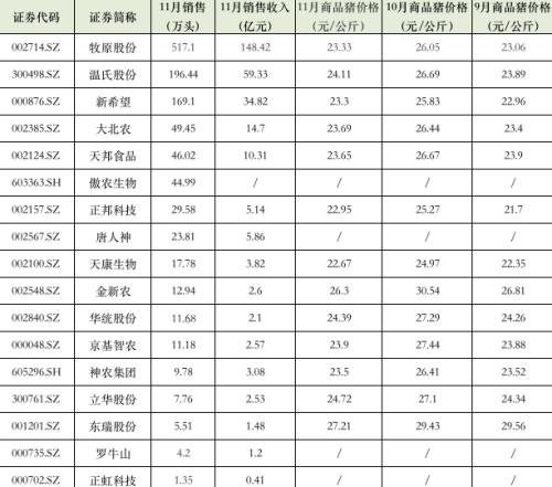 节前猪价反常猛跌，有养殖户亏数千万