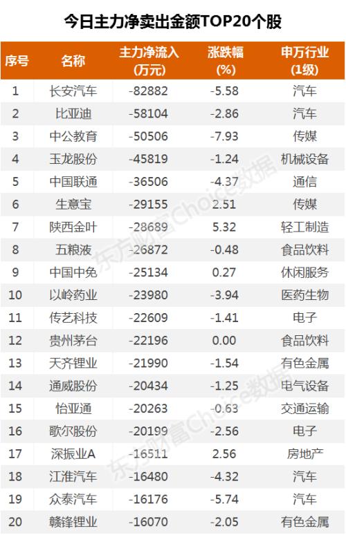 主力流入电力行业，北向抢筹中国平安｜A股日报