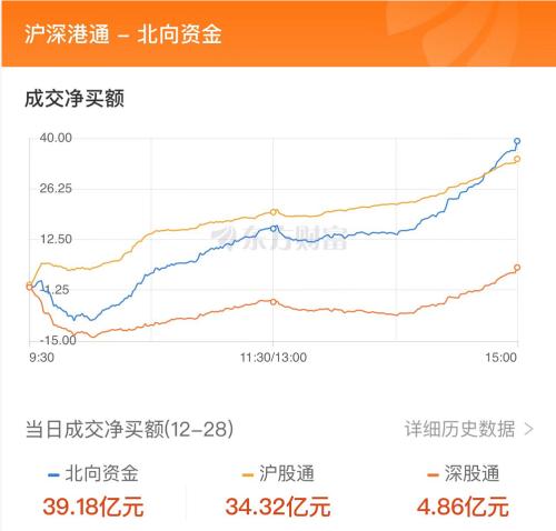 主力流入电力行业，北向抢筹中国平安｜A股日报