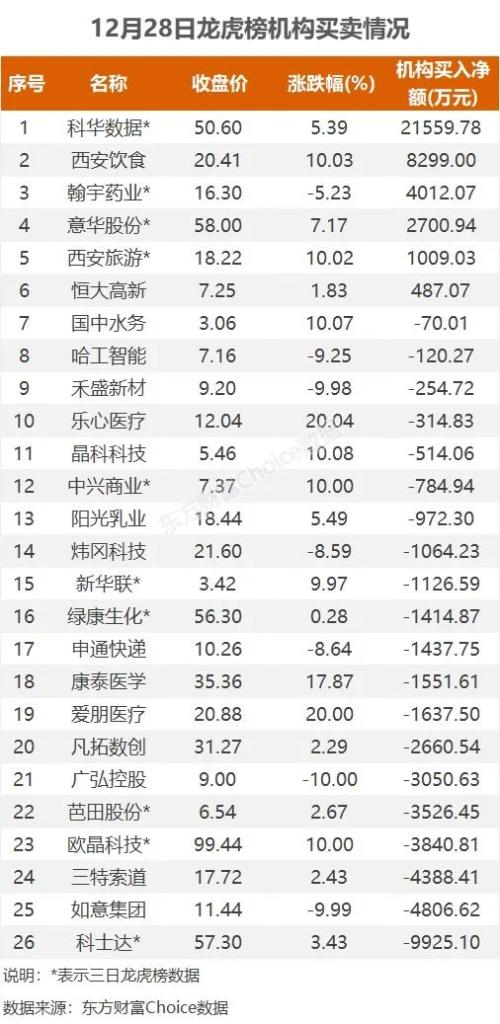 主力流入电力行业，北向抢筹中国平安｜A股日报