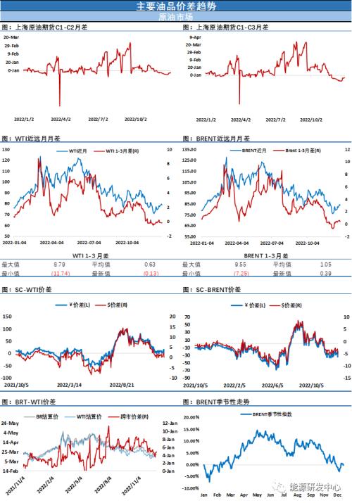 有惊无险？夜盘油价一度深幅下挫，调整动作还未结束