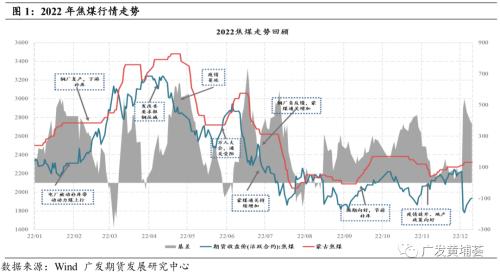 【2023年年报】双焦：高估值，低库存，孰来主导盘面？