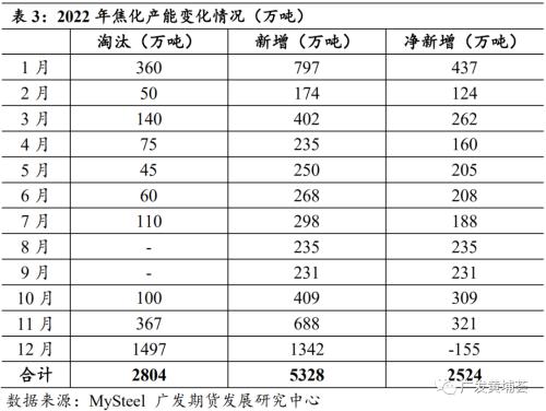 【2023年年报】双焦：高估值，低库存，孰来主导盘面？