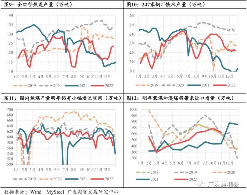 【2023年年报】双焦：高估值，低库存，孰来主导盘面？