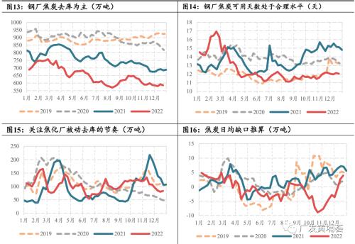 【2023年年报】双焦：高估值，低库存，孰来主导盘面？