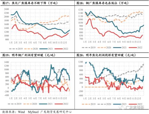 【2023年年报】双焦：高估值，低库存，孰来主导盘面？