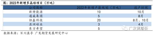 【2023年年报】工业硅：君问硅期已有期，续看实际投产期